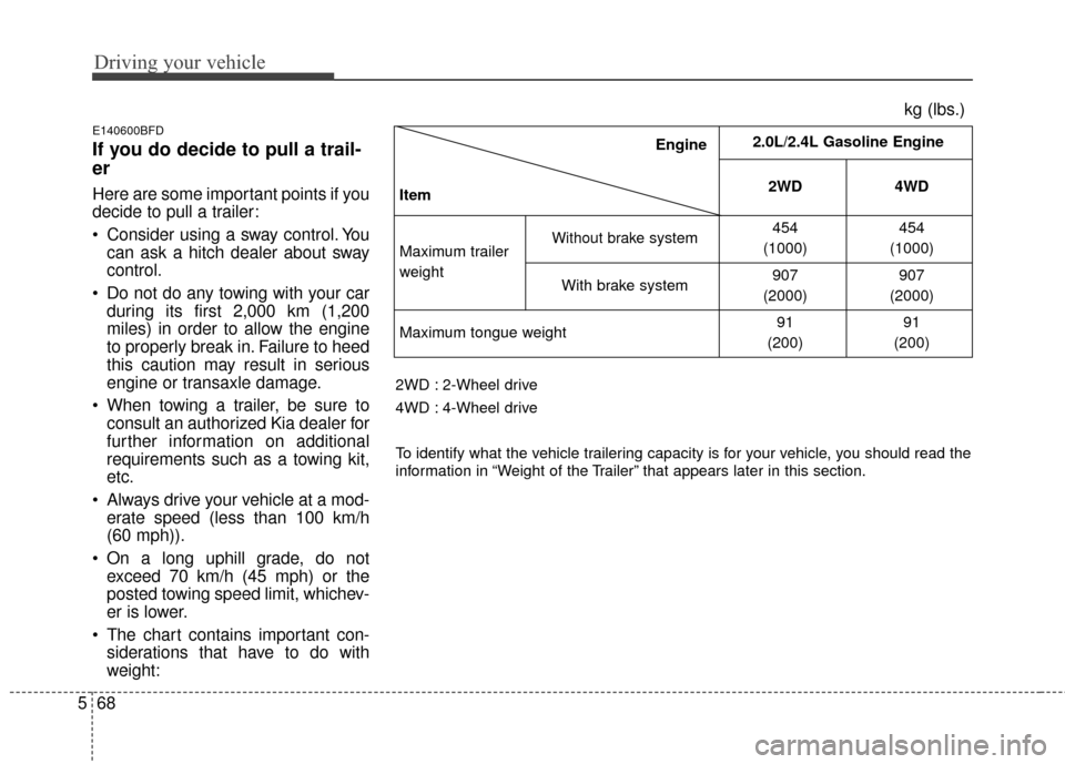 KIA Sportage 2014 SL / 3.G Owners Manual Driving your vehicle
68
5
E140600BFD
If you do decide to pull a trail-
er  
Here are some important points if you
decide to pull a trailer:
 Consider using a sway control. You
can ask a hitch dealer a