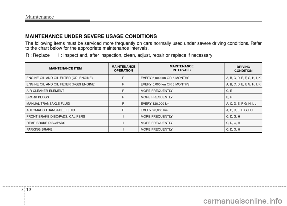 KIA Sportage 2014 SL / 3.G Owners Manual Maintenance
12
7
MAINTENANCE UNDER SEVERE USAGE CONDITIONS
The following items must be serviced more frequently on cars normally used under severe driving conditions. Refer
to the chart below for the 