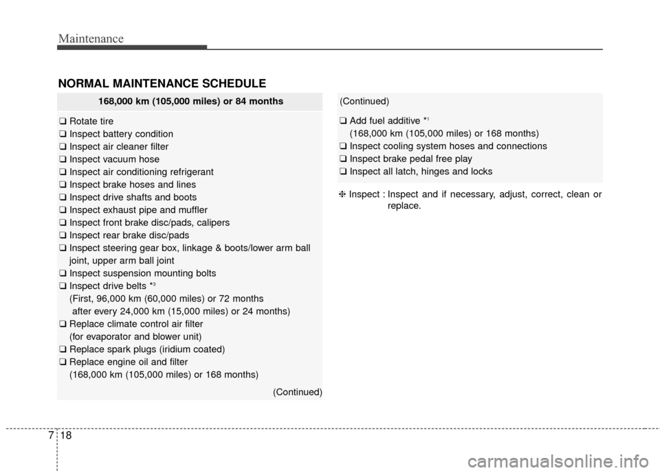 KIA Cadenza 2015 1.G Owners Manual Maintenance
18
7
(Continued)
❑ Add fuel additive *1
(168,000 km (105,000 miles) or 168 months)
❑ Inspect cooling system hoses and connections
❑ Inspect brake pedal free play
❑ Inspect all latc