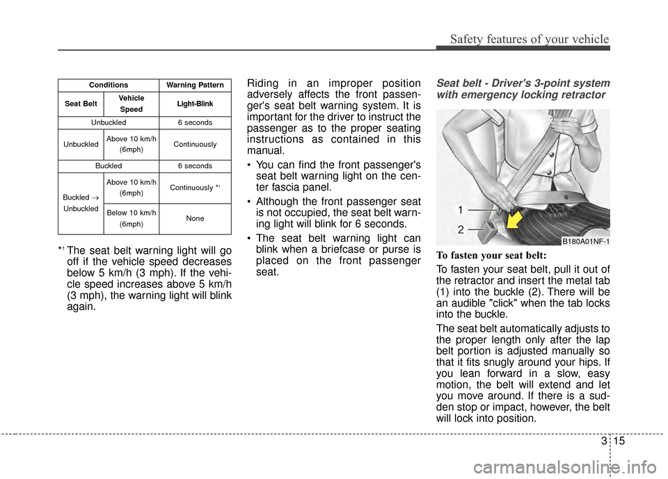 KIA Cadenza 2015 1.G Service Manual 315
Safety features of your vehicle
*1The seat belt warning light will go
off if the vehicle speed decreases
below 5 km/h (3 mph). If the vehi-
cle speed increases above 5 km/h
(3 mph), the warning li