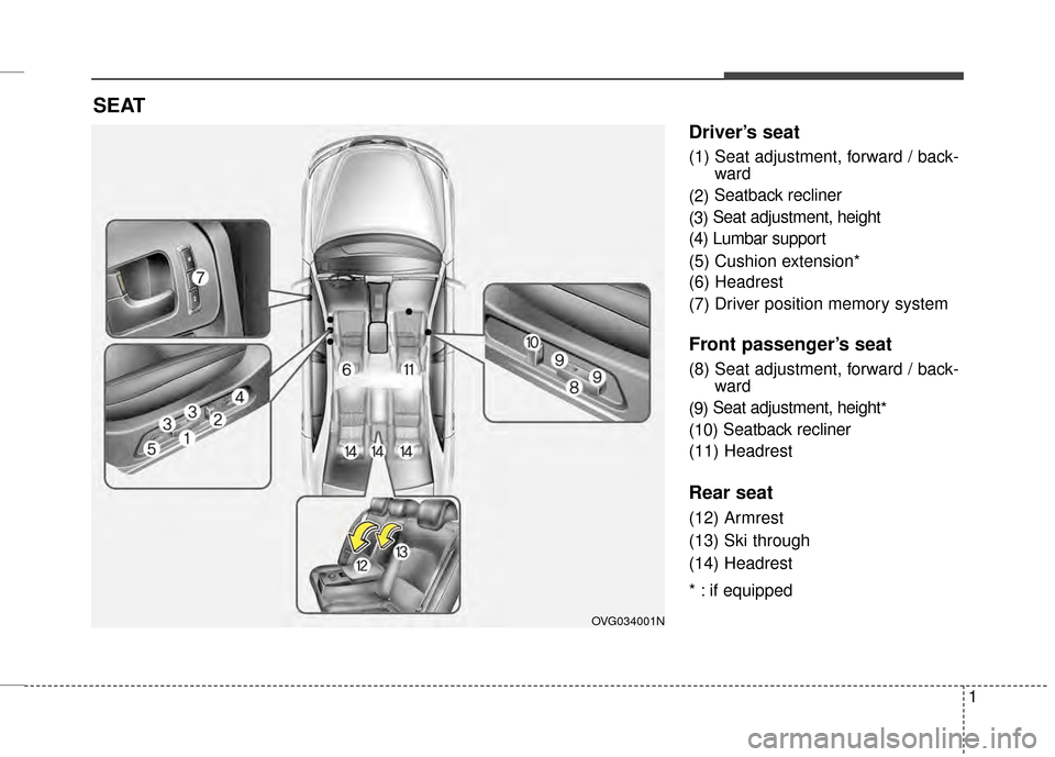 KIA Cadenza 2015 1.G Owners Manual 1
Driver’s seat
(1) Seat adjustment, forward / back-ward
(2) Seatback recliner
(3) Seat adjustment, height
(4) Lumbar support
(5) Cushion extension*
(6) Headrest
(7) Driver position memory system
Fr