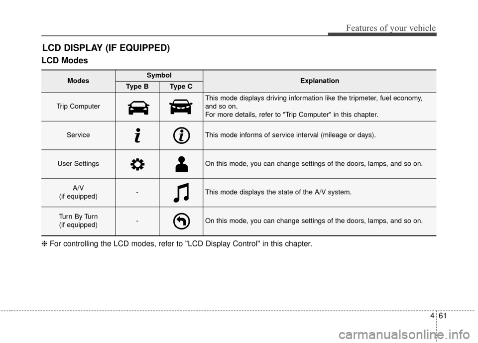 KIA Forte 2015 2.G Owners Manual 461
Features of your vehicle
LCD Modes
LCD DISPLAY (IF EQUIPPED)
❈For controlling the LCD modes, refer to "LCD Display Control" in this chapter.
Modes SymbolExplanationType BType C
Trip Computer 
Th