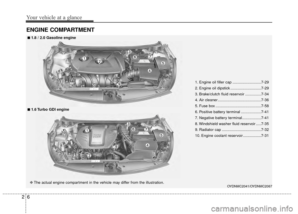 KIA Forte 2015 2.G Owners Manual Your vehicle at a glance
62
ENGINE COMPARTMENT 
OYDNMC2041/OYDNMC2067
■
■1.8 / 2.0 Gasoline engine
❈The actual engine compartment in the vehicle may differ from the illustration.
■
■1.6 Turb