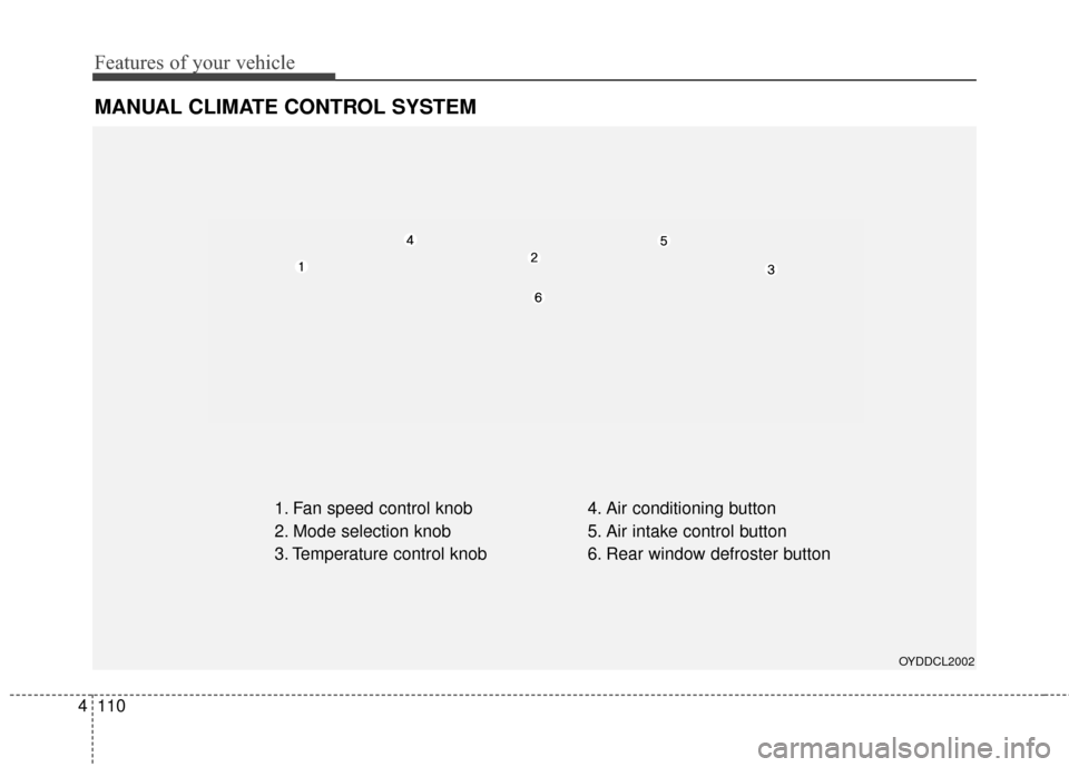 KIA Forte 2015 2.G Owners Manual Features of your vehicle
110
4
MANUAL CLIMATE CONTROL SYSTEM
1. Fan speed control knob
2. Mode selection knob
3. Temperature control knob 4. Air conditioning button
5. Air intake control button
6. Rea