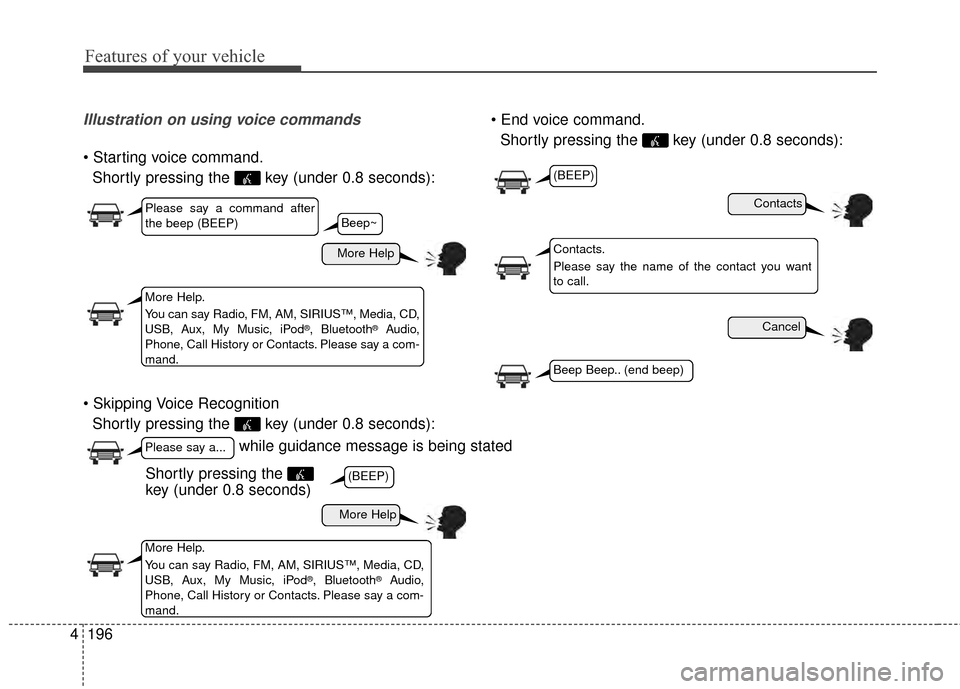 KIA Cerato 2015 2.G User Guide Features of your vehicle
196
4
Illustration on using voice commands

Shortly pressing the  key (under 0.8 seconds):
 Shortly pressing the  key (under 0.8 seconds): 
Shortly pressing the  key (under 0.