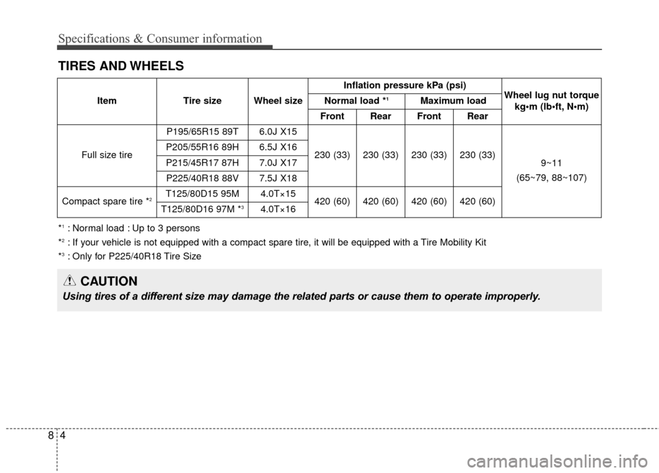 KIA Cerato 2015 2.G Owners Manual Specifications & Consumer information
48
TIRES AND WHEELS
CAUTION
Using tires of a different size may damage the related parts or cause them to operate improp\
erly.
ItemTire size Wheel size Inflation