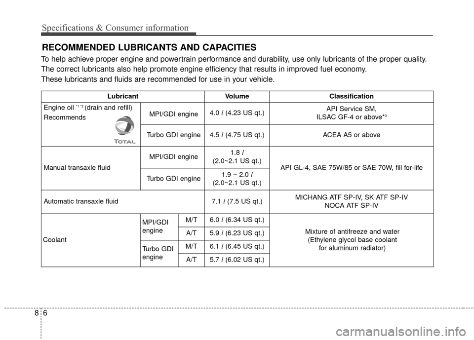 KIA Cerato 2015 2.G Service Manual Specifications & Consumer information
68
RECOMMENDED LUBRICANTS AND CAPACITIES
To help achieve proper engine and powertrain performance and durability, use only lubricants of the proper quality.
The c