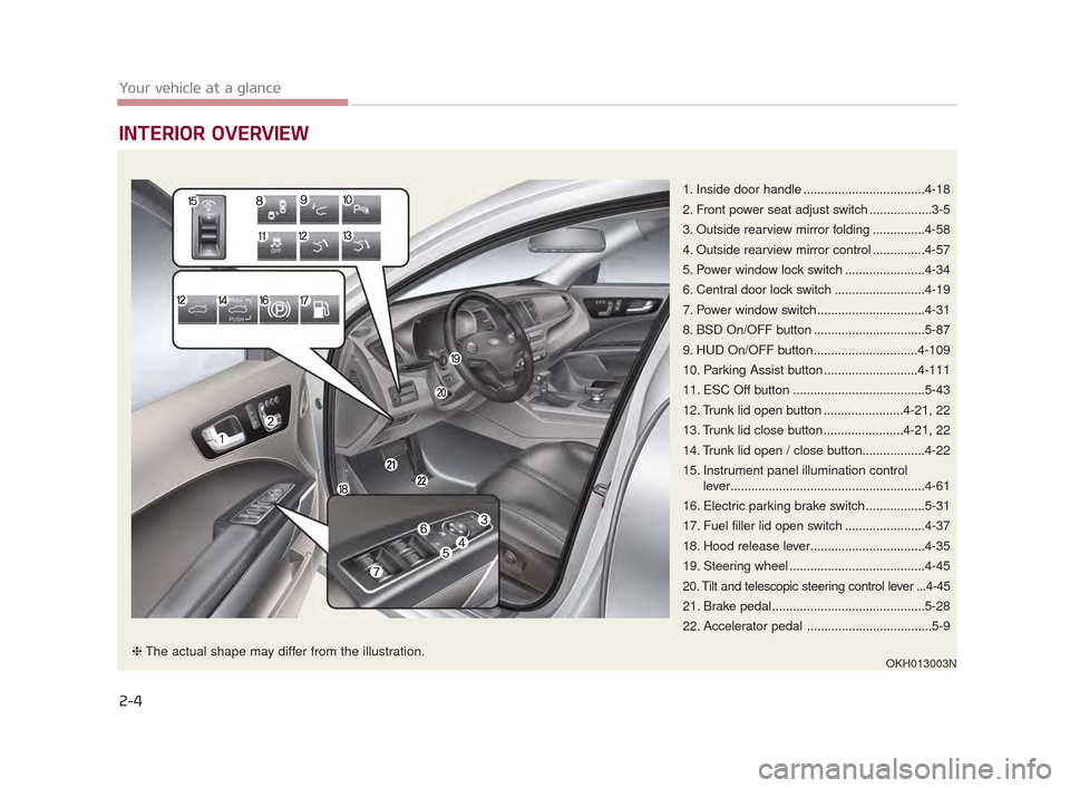 KIA K900 2015 1.G Owners Manual INTERIOR OVERVIEW 
2-4
Your vehicle at a glance
1. Inside door handle ...................................4-18
2. Front power seat adjust switch ..................3-5
3. Outside rearview mirror folding
