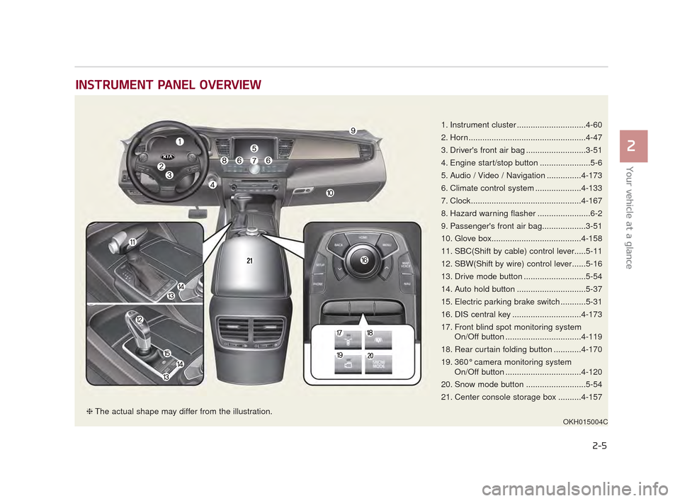 KIA K900 2015 1.G Owners Manual INSTRUMENT PANEL OVERVIEW 
Your vehicle at a glance
2
2-5
1. Instrument cluster ..............................4-60
2. Horn...................................................4-47
3. Drivers front air 