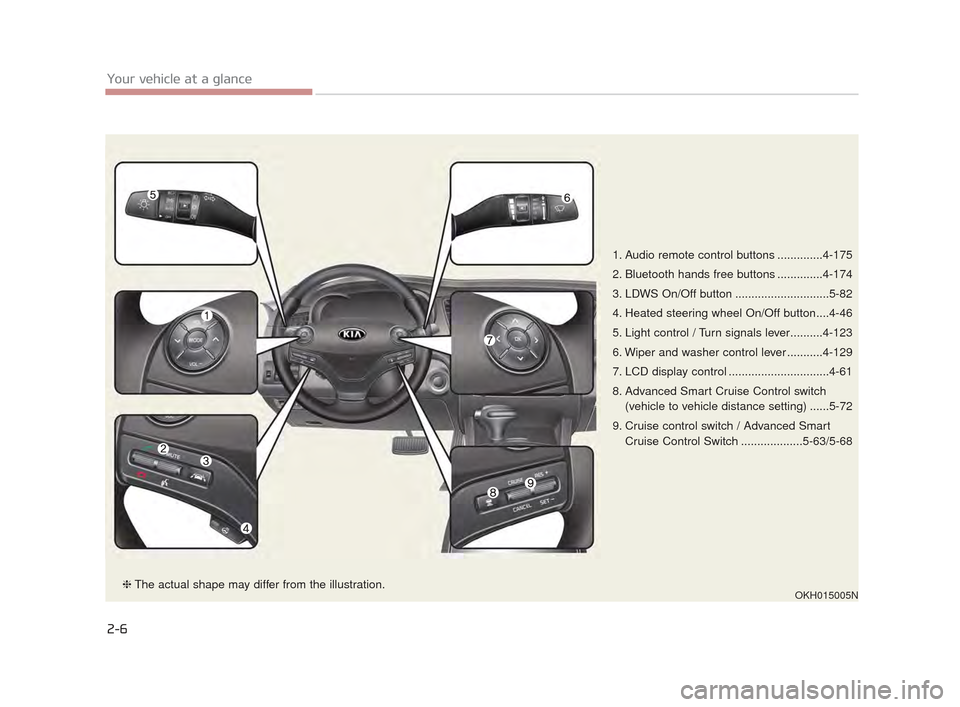 KIA K900 2015 1.G User Guide 2-6
Your vehicle at a glance
1. Audio remote control buttons ..............4-175
2. Bluetooth hands free buttons ..............4-174
3. LDWS On/Off button .............................5-82
4. Heated s