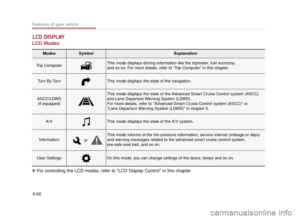 KIA K900 2015 1.G Owners Manual Features of your vehicle
4-66
LCD Modes
LCD DISPLAY
❈For controlling the LCD modes, refer to "LCD Display Control" in this chapter.
Modes SymbolExplanation
Trip ComputerThis mode displays driving in KIA K900 2015 1.G Owners Manual Features of your vehicle
4-66
LCD Modes
LCD DISPLAY
❈For controlling the LCD modes, refer to "LCD Display Control" in this chapter.
Modes SymbolExplanation
Trip ComputerThis mode displays driving in