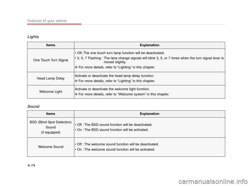 KIA K900 2015 1.G Owners Manual Features of your vehicle
4-74
LightsSound
ItemsExplanation
One Touch Turn Signal

 moved slightly.
❈  For more details, refer to “Lighting” in this chapter.
Head Lamp DelayActivate or deactivate