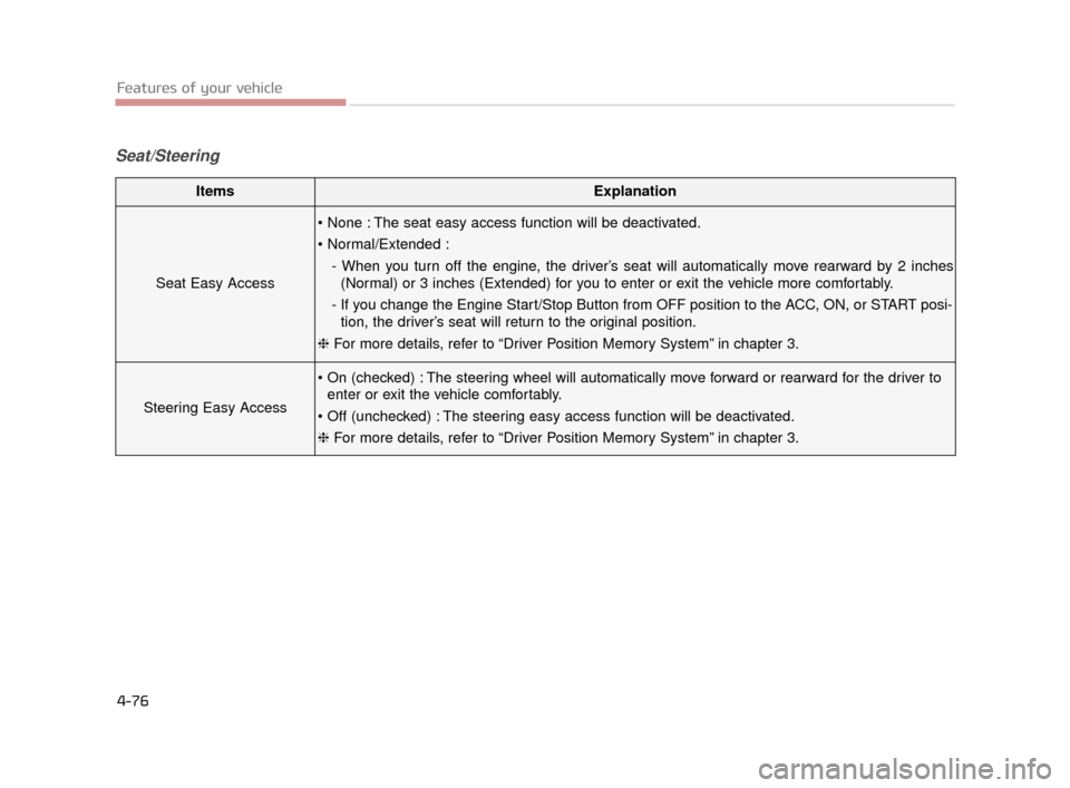 KIA K900 2015 1.G Owners Manual Features of your vehicle
4-76
Seat/Steering
ItemsExplanation
Seat Easy Access

- When you turn off the engine, the driver’s seat will automatically move rearward by 2 inches(Normal) or 3 inches (Ext