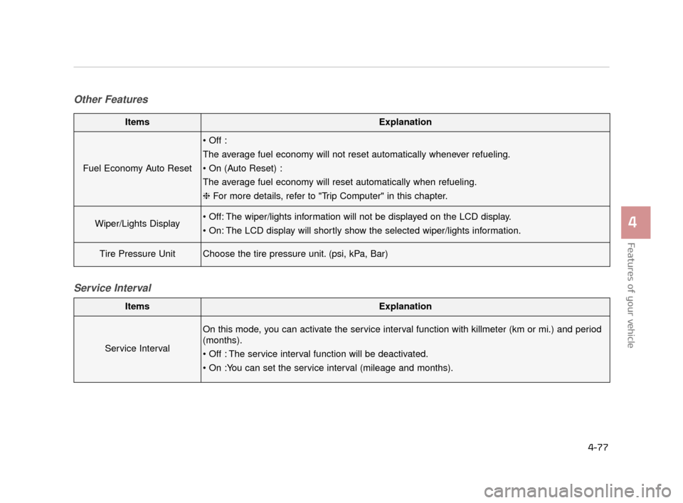 KIA K900 2015 1.G Owners Manual Features of your vehicle
4
4-77
Other FeaturesService Interval
ItemsExplanation
Fuel Economy Auto Reset

The average fuel economy will not reset automatically whenever refueling.

The average fuel eco