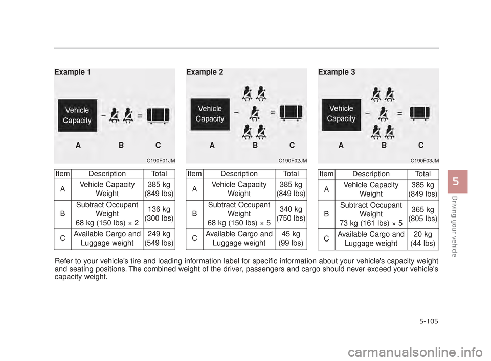 KIA K900 2015 1.G Owners Manual Driving your vehicle
5
5-105
C190F03JM
ABC
Example 3
C190F02JM
ABC
Example 2
C190F01JM
Example 1
ABC
Refer to your vehicle’s tire and loading information label for specific information about your ve
