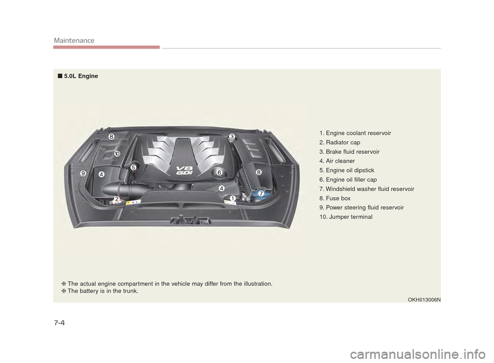 KIA K900 2015 1.G Owners Manual 7-4
Maintenance
OKH013006N
1. Engine coolant reservoir
2. Radiator cap
3. Brake fluid reservoir
4. Air cleaner
5. Engine oil dipstick
6. Engine oil filler cap
7. Windshield washer fluid reservoir
8. F