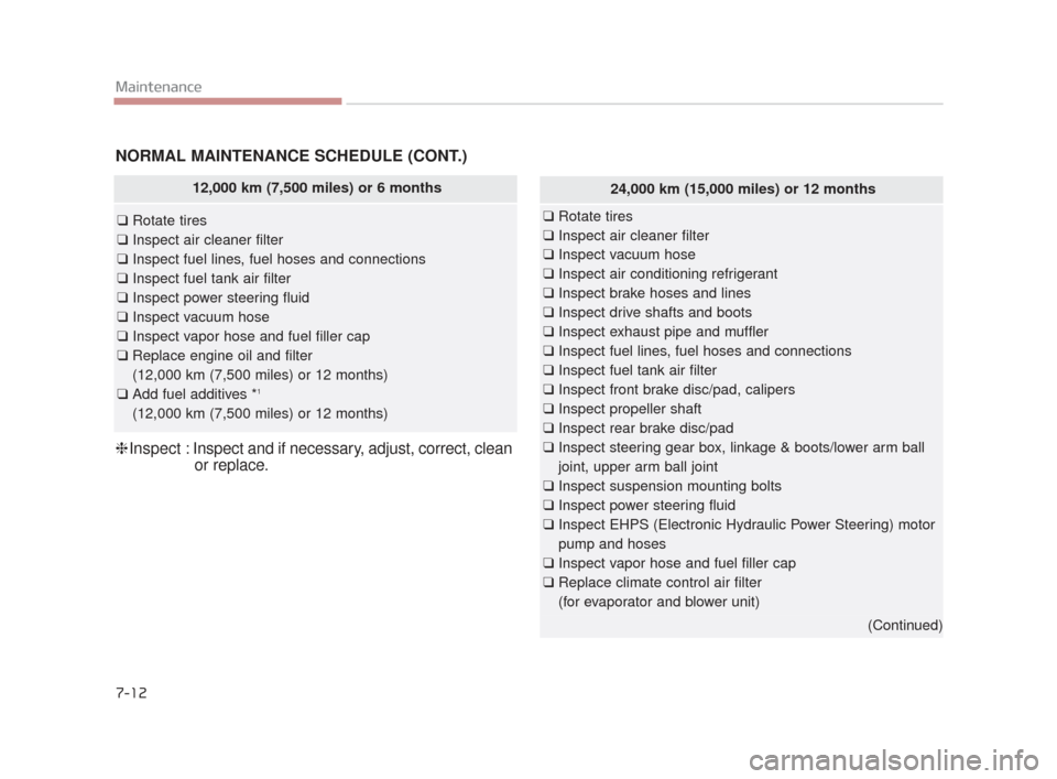 KIA K900 2015 1.G Owners Manual 7-12
Maintenance
12,000 km (7,500 miles) or 6 months
❑Rotate tires
❑ Inspect air cleaner filter
❑ Inspect fuel lines, fuel hoses and connections
❑ Inspect fuel tank air filter
❑ Inspect powe