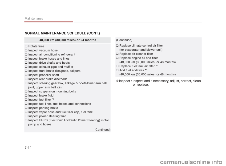 KIA K900 2015 1.G User Guide 7-14
Maintenance
NORMAL MAINTENANCE SCHEDULE (CONT.)
48,000 km (30,000 miles) or 24 months
❑Rotate tires
❑ Inspect vacuum hose
❑ Inspect air conditioning refrigerant
❑ Inspect brake hoses and 