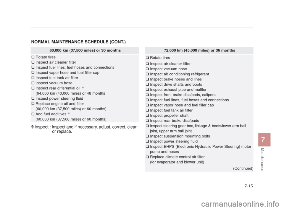 KIA K900 2015 1.G User Guide Maintenance
7
7-15
60,000 km (37,500 miles) or 30 months
❑Rotate tires
❑ Inspect air cleaner filter
❑ Inspect fuel lines, fuel hoses and connections
❑ Inspect vapor hose and fuel filler cap
�