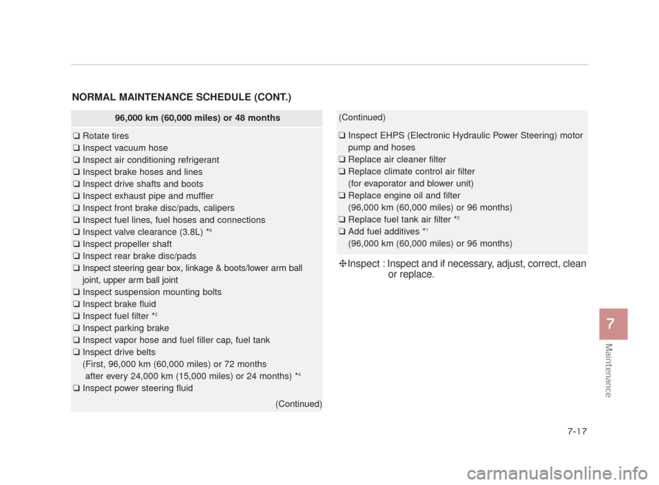 KIA K900 2015 1.G User Guide Maintenance
7
7-17
NORMAL MAINTENANCE SCHEDULE (CONT.)
96,000 km (60,000 miles) or 48 months
❑Rotate tires
❑ Inspect vacuum hose
❑ Inspect air conditioning refrigerant
❑ Inspect brake hoses an