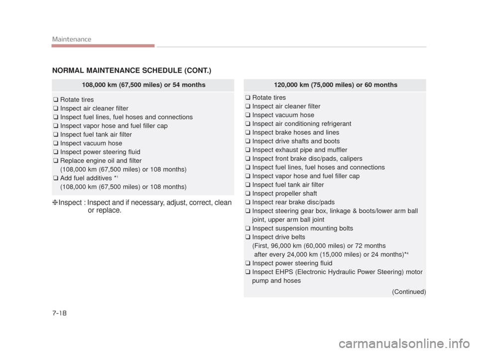 KIA K900 2015 1.G User Guide 7-18
Maintenance
NORMAL MAINTENANCE SCHEDULE (CONT.)
108,000 km (67,500 miles) or 54 months
❑Rotate tires
❑ Inspect air cleaner filter
❑ Inspect fuel lines, fuel hoses and connections
❑ Inspec