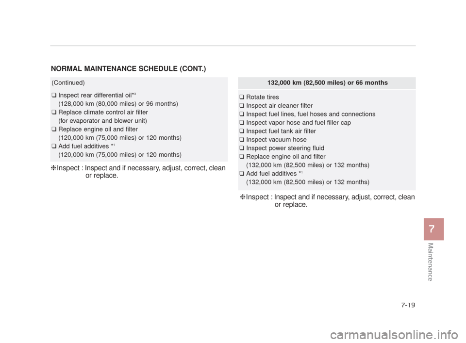 KIA K900 2015 1.G Owners Manual Maintenance
7
7-19
NORMAL MAINTENANCE SCHEDULE (CONT.)
(Continued)
❑Inspect rear differential oil*3
(128,000 km (80,000 miles) or 96 months)
❑ Replace climate control air filter
(for evaporator a KIA K900 2015 1.G Owners Manual Maintenance
7
7-19
NORMAL MAINTENANCE SCHEDULE (CONT.)
(Continued)
❑Inspect rear differential oil*3
(128,000 km (80,000 miles) or 96 months)
❑ Replace climate control air filter
(for evaporator a
