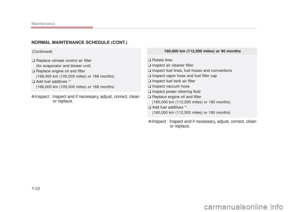 KIA K900 2015 1.G Owners Manual 7-22
Maintenance
(Continued)
❑Replace climate control air filter
(for evaporator and blower unit)
❑ Replace engine oil and filter
(168,000 km (105,000 miles) or 168 months)
❑ Add fuel additive KIA K900 2015 1.G Owners Manual 7-22
Maintenance
(Continued)
❑Replace climate control air filter
(for evaporator and blower unit)
❑ Replace engine oil and filter
(168,000 km (105,000 miles) or 168 months)
❑ Add fuel additive
