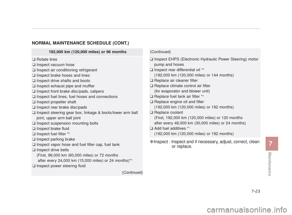 KIA K900 2015 1.G User Guide Maintenance
7
7-23
NORMAL MAINTENANCE SCHEDULE (CONT.)
192,000 km (120,000 miles) or 96 months
❑Rotate tires
❑ Inspect vacuum hose
❑ Inspect air conditioning refrigerant
❑ Inspect brake hoses 