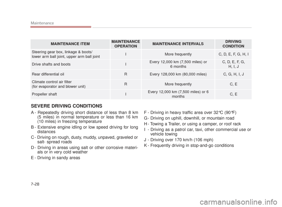 KIA K900 2015 1.G Owners Manual 7-28
Maintenance
SEVERE DRIVING CONDITIONS
A - Repeatedly driving short distance of less than 8 km(5 miles) in normal temperature or less than 16 km
(10 miles) in freezing temperature
B - Extensive en KIA K900 2015 1.G Owners Manual 7-28
Maintenance
SEVERE DRIVING CONDITIONS
A - Repeatedly driving short distance of less than 8 km(5 miles) in normal temperature or less than 16 km
(10 miles) in freezing temperature
B - Extensive en
