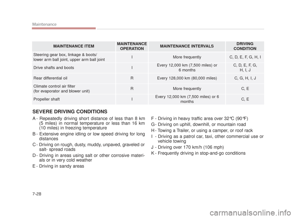 KIA K900 2015 1.G Owners Manual 7-28
Maintenance
SEVERE DRIVING CONDITIONS
A - Repeatedly driving short distance of less than 8 km(5 miles) in normal temperature or less than 16 km
(10 miles) in freezing temperature
B - Extensive en