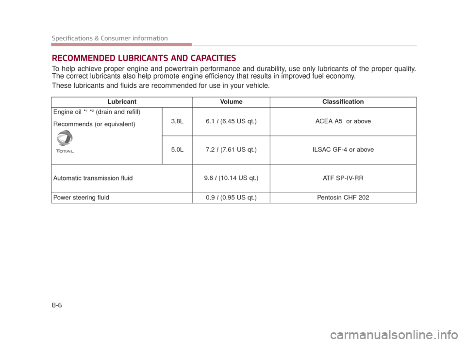 KIA K900 2015 1.G Owners Manual 8-6
Specifications & Consumer information
RECOMMENDED LUBRICANTS AND CAPACITIES
To help achieve proper engine and powertrain performance and durability, use only lubricants of the proper quality.
The 