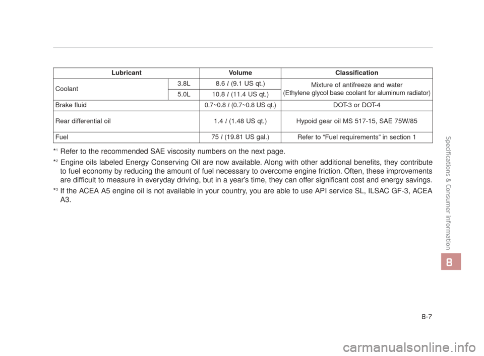 KIA K900 2015 1.G Owners Manual Specifications & Consumer information
8
8-7
*1Refer to the recommended SAE viscosity numbers on the next page.
*
2Engine oils labeled Energy Conserving Oil are now available. Along with other addition KIA K900 2015 1.G Owners Manual Specifications & Consumer information
8
8-7
*1Refer to the recommended SAE viscosity numbers on the next page.
*
2Engine oils labeled Energy Conserving Oil are now available. Along with other addition