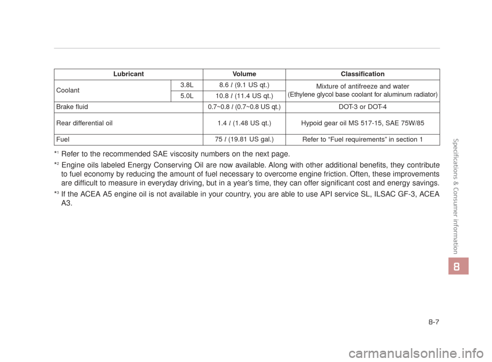 KIA K900 2015 1.G Owners Manual Specifications & Consumer information
8
8-7
*1Refer to the recommended SAE viscosity numbers on the next page.
*
2Engine oils labeled Energy Conserving Oil are now available. Along with other addition