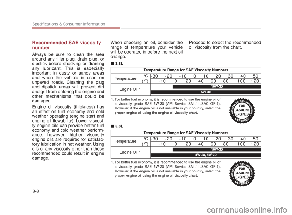 KIA K900 2015 1.G Owners Manual 8-8
Specifications & Consumer information
Recommended SAE viscosity
number
Always be sure to clean the area
around any filler plug, drain plug, or
dipstick before checking or draining
any lubricant KIA K900 2015 1.G Owners Manual 8-8
Specifications & Consumer information
Recommended SAE viscosity
number
Always be sure to clean the area
around any filler plug, drain plug, or
dipstick before checking or draining
any lubricant