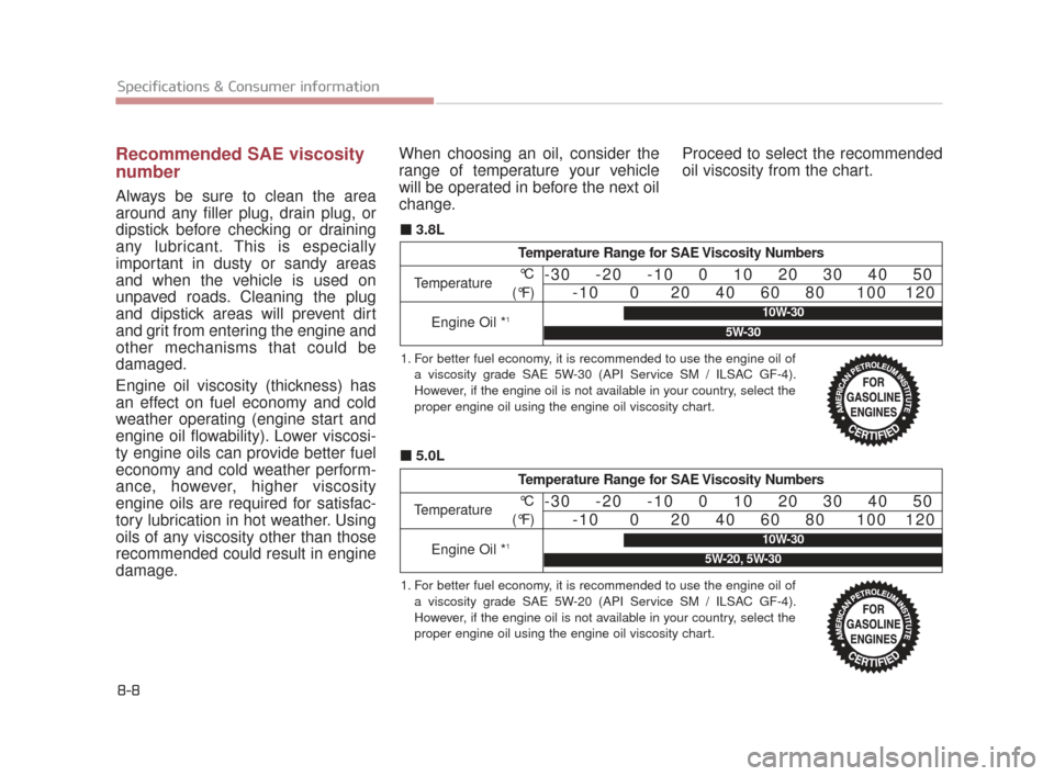KIA K900 2015 1.G Repair Manual 8-8
Specifications & Consumer information
Recommended SAE viscosity
number   
Always be sure to clean the area
around any filler plug, drain plug, or
dipstick before checking or draining
any lubricant