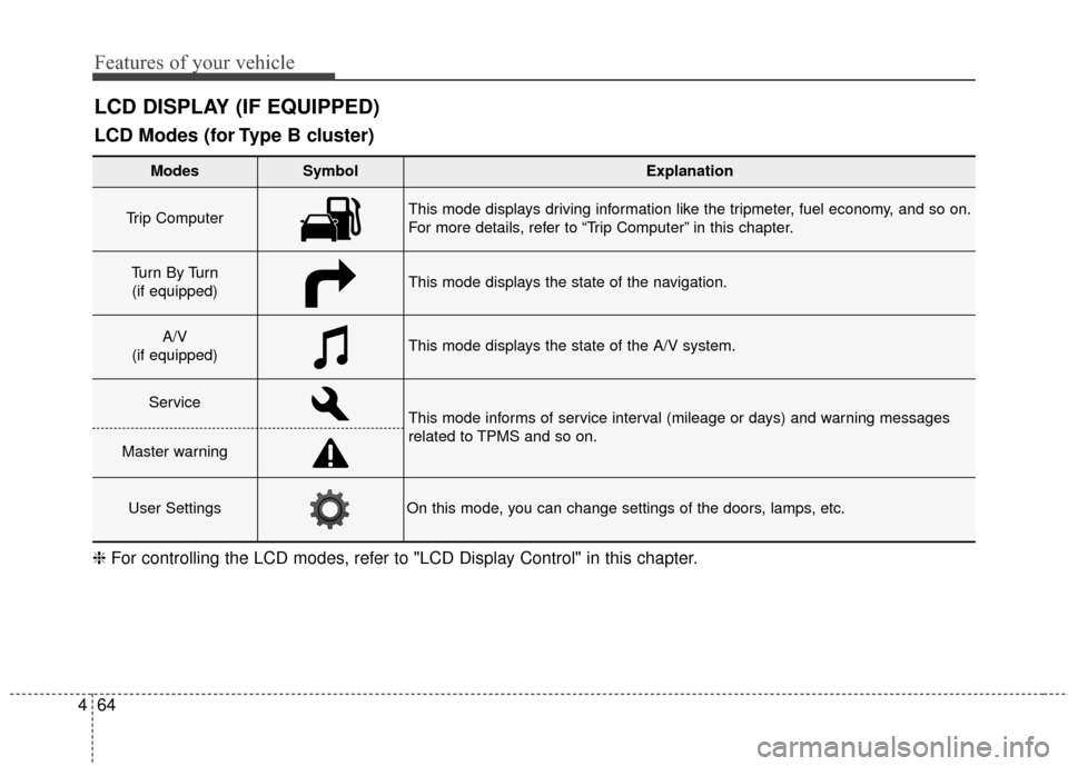 KIA Optima 2015 4.G User Guide Features of your vehicle
64
4
LCD DISPLAY (IF EQUIPPED)
❈ For controlling the LCD modes, refer to "LCD Display Control" in this chapter.
LCD Modes (for Type B cluster)
Modes SymbolExplanation
Trip C KIA Optima 2015 4.G User Guide Features of your vehicle
64
4
LCD DISPLAY (IF EQUIPPED)
❈ For controlling the LCD modes, refer to "LCD Display Control" in this chapter.
LCD Modes (for Type B cluster)
Modes SymbolExplanation
Trip C