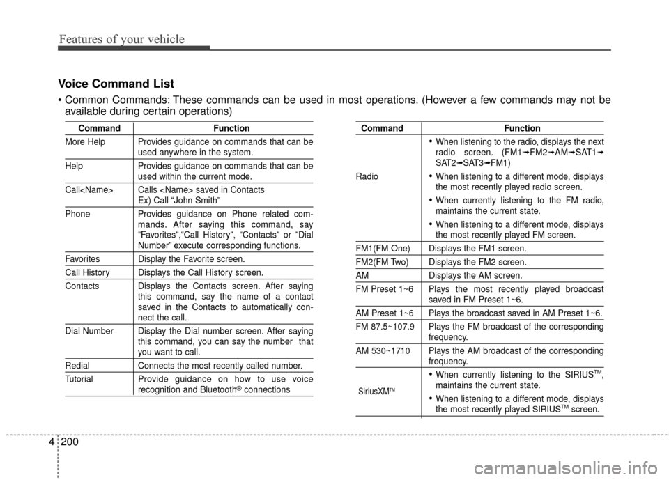 KIA Optima 2015 4.G User Guide Features of your vehicle
200
4
Voice Command List
 These commands can be used in most operations. (However a few commands may not be
available during certain operations)
Command Function
More Help Pro