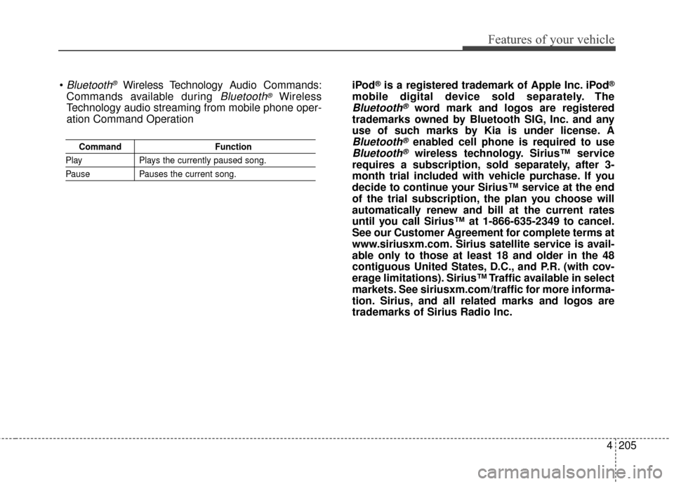 KIA Optima 2015 4.G Owners Guide 4205
Features of your vehicle
CommandFunction
PlayPlays the currently paused song.
PausePauses the current song.
Bluetooth®Wireless Technology A udio Commands:
Commands available during 
Bluetooth®W