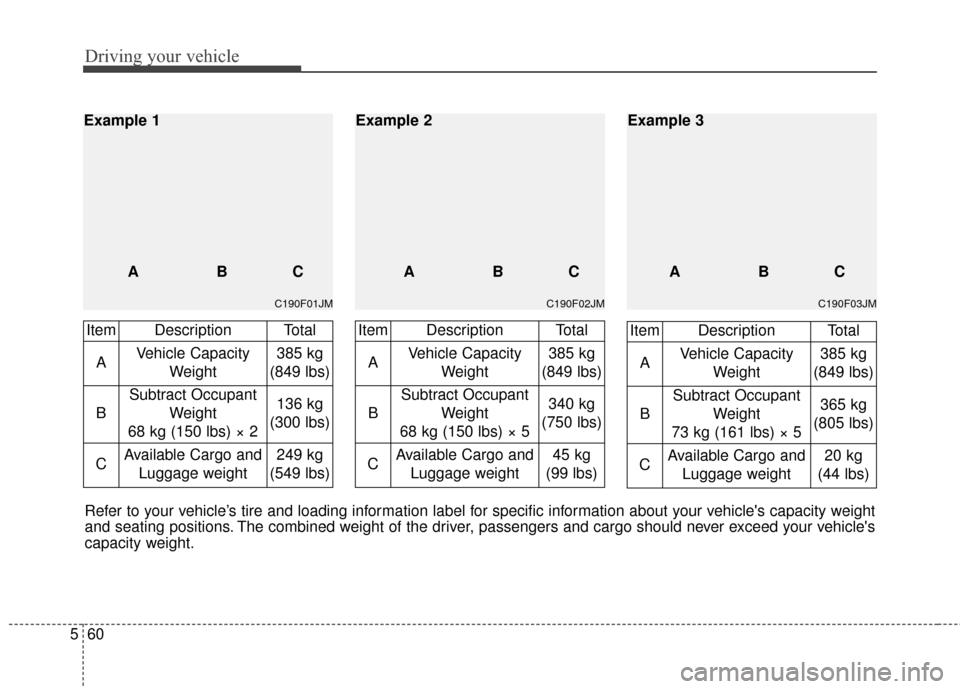 KIA Optima 2015 4.G Owners Manual Driving your vehicle
60
5
C190F03JM
ABC
Example 3
C190F02JM
ABC
Example 2
C190F01JM
Example 1
ABC
Refer to your vehicle’s tire and loading information label for specific information about your vehic