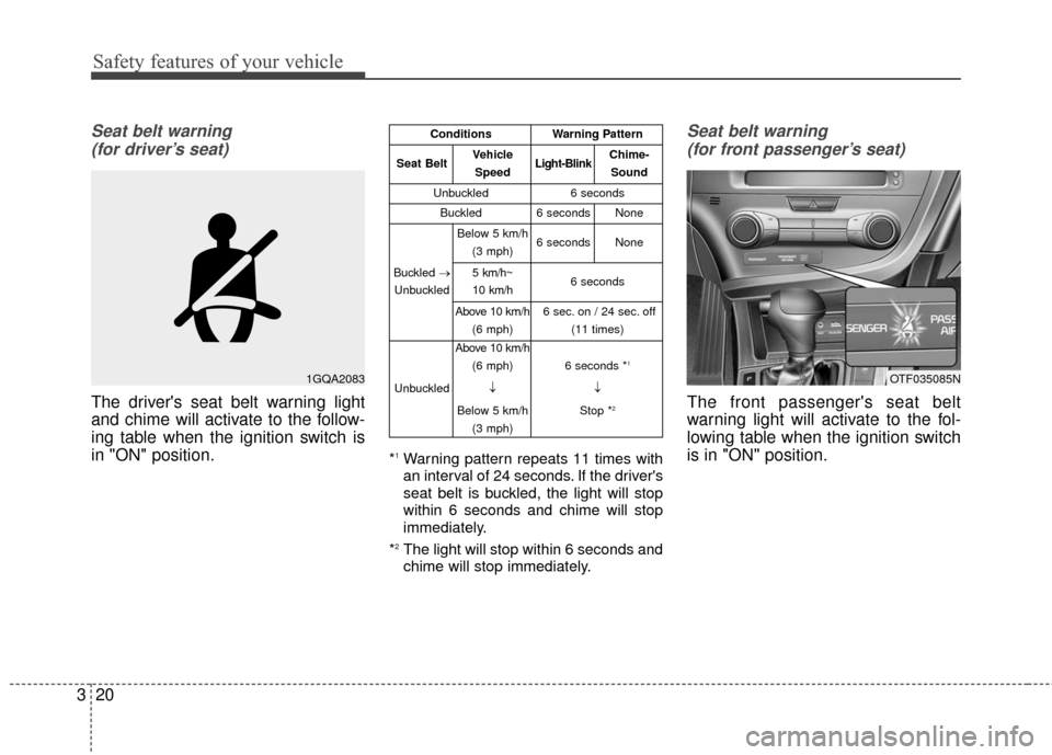 KIA Optima 2015 4.G Owners Guide Safety features of your vehicle
20
3
Seat belt warning 
(for driver’s seat)
The drivers seat belt warning light
and chime will activate to the follow-
ing table when the ignition switch is
in "ON" 