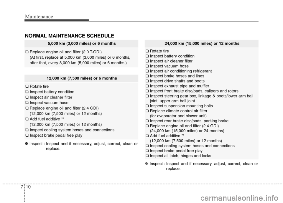 KIA Optima 2015 4.G Owners Manual Maintenance
10
7
NORMAL MAINTENANCE SCHEDULE
12,000 km (7,500 miles) or 6 months
❑ Rotate tire
❑ Inspect battery condition
❑ Inspect air cleaner filter
❑ Inspect vacuum hose
❑ Replace engine