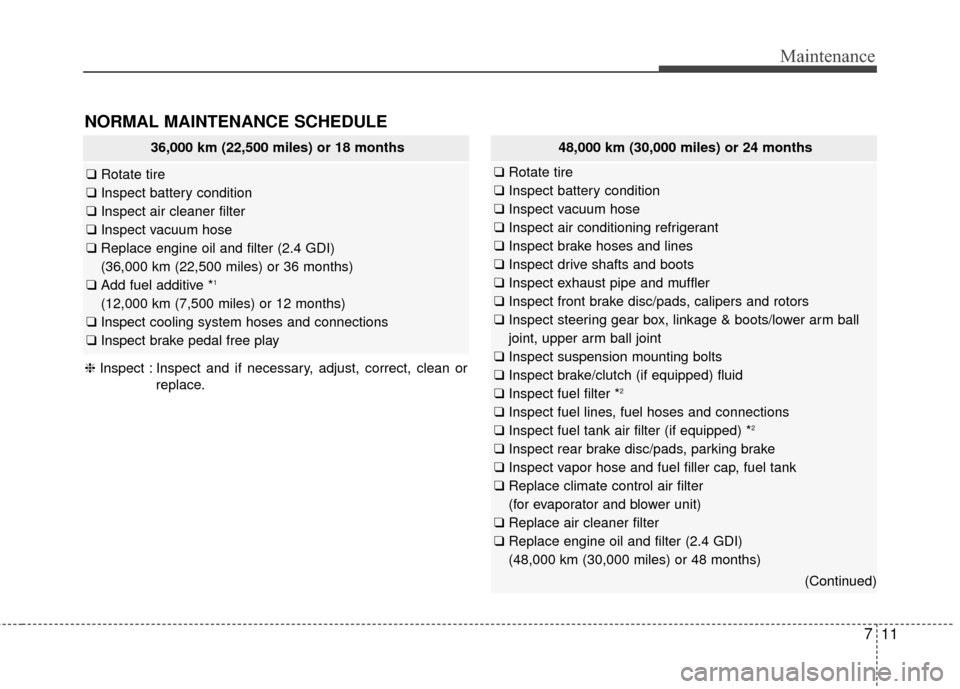 KIA Optima 2015 4.G Owners Manual 711
Maintenance
NORMAL MAINTENANCE SCHEDULE 
36,000 km (22,500 miles) or 18 months
❑Rotate tire
❑ Inspect battery condition
❑ Inspect air cleaner filter
❑ Inspect vacuum hose
❑ Replace engin