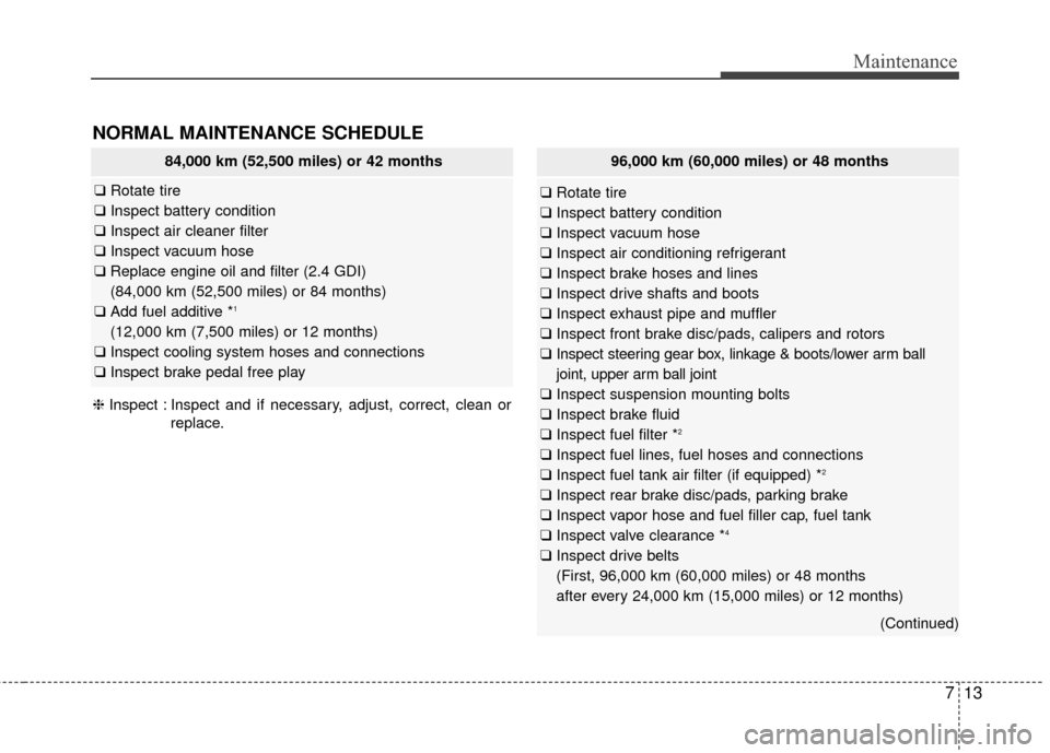 KIA Optima 2015 4.G User Guide 713
Maintenance
NORMAL MAINTENANCE SCHEDULE
84,000 km (52,500 miles) or 42 months
❑Rotate tire
❑ Inspect battery condition
❑ Inspect air cleaner filter
❑ Inspect vacuum hose
❑ Replace engine