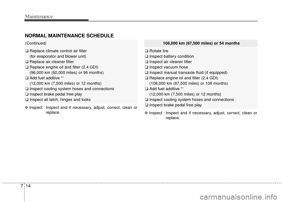 KIA Optima 2015 4.G User Guide Maintenance
14
7
108,000 km (67,500 miles) or 54 months
❑ Rotate tire
❑ Inspect battery condition
❑ Inspect air cleaner filter
❑ Inspect vacuum hose 
❑ Inspect manual transaxle fluid (if equ