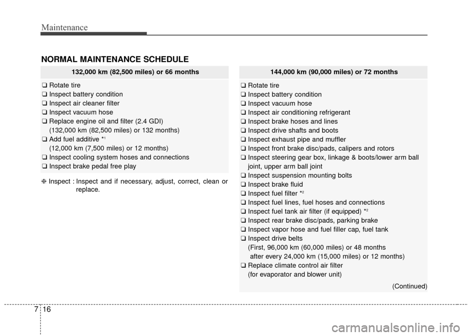 KIA Optima 2015 4.G Owners Guide Maintenance
16
7
144,000 km (90,000 miles) or 72 months
❑ Rotate tire
❑ Inspect battery condition
❑ Inspect vacuum hose
❑ Inspect air conditioning refrigerant
❑ Inspect brake hoses and lines