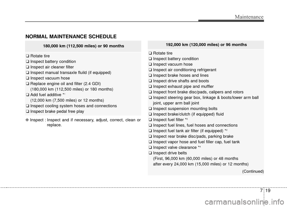 KIA Optima 2015 4.G Owners Guide 719
Maintenance
NORMAL MAINTENANCE SCHEDULE 
❈Inspect : Inspect and if necessary, adjust, correct, clean or
replace.
180,000 km (112,500 miles) or 90 months
❑Rotate tire
❑ Inspect battery condit