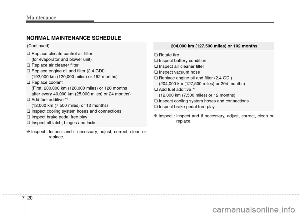 KIA Optima 2015 4.G User Guide Maintenance
20
7
204,000 km (127,500 miles) or 102 months
❑ Rotate tire
❑ Inspect battery condition
❑ Inspect air cleaner filter
❑ Inspect vacuum hose
❑ Replace engine oil and filter (2.4 GD