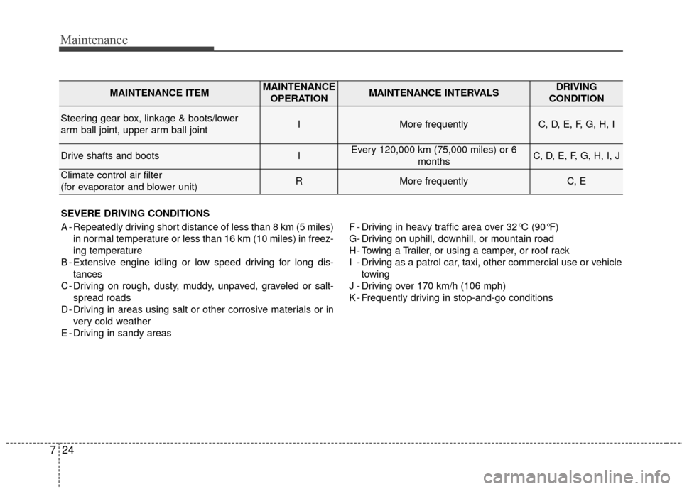 KIA Optima 2015 4.G Owners Guide Maintenance
24
7
SEVERE DRIVING CONDITIONS
A - Repeatedly driving short distance of less than 8 km (5 miles)
in normal temperature or less than 16 km (10 miles) in freez-
ing temperature
B - Extensive