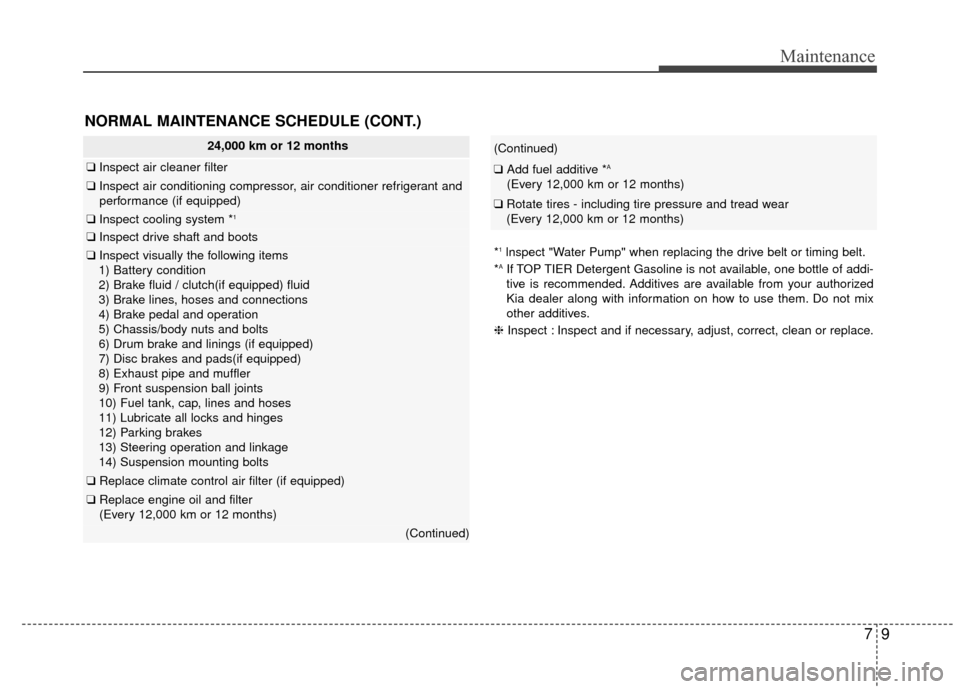 KIA Rio 2015 3.G Service Manual 79
Maintenance
*1lnspect "Water Pump" when replacing the drive belt or timing belt.
*AIf TOP TIER Detergent Gasoline is not available, one bottle of addi-
tive is recommended. Additives are available 