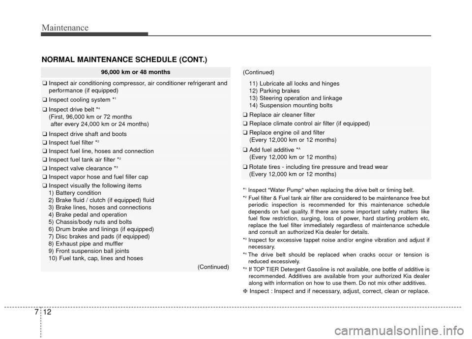 KIA Rio 2015 3.G Owners Manual Maintenance
12
7
NORMAL MAINTENANCE SCHEDULE (CONT.)
*1lnspect "Water Pump" when replacing the drive belt or timing belt.
*2Fuel filter & Fuel tank air filter are considered to be maintenance free\
b KIA Rio 2015 3.G Owners Manual Maintenance
12
7
NORMAL MAINTENANCE SCHEDULE (CONT.)
*1lnspect "Water Pump" when replacing the drive belt or timing belt.
*2Fuel filter & Fuel tank air filter are considered to be maintenance free\
b
